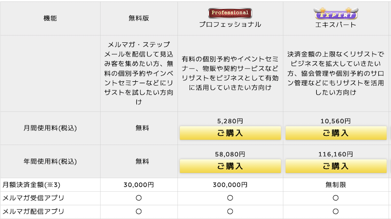 リザーブストック 無料版と有償版 Professional との違いについて 前半 女性ひとり社長 個人事業専門パソコン支援塾